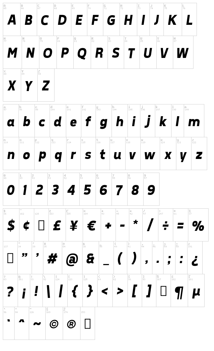 Tepeno Sans font map